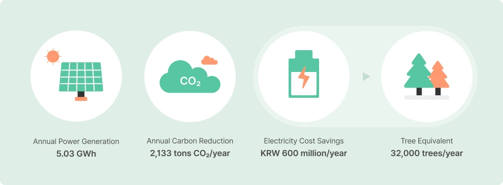 Environmental Impact Summary image