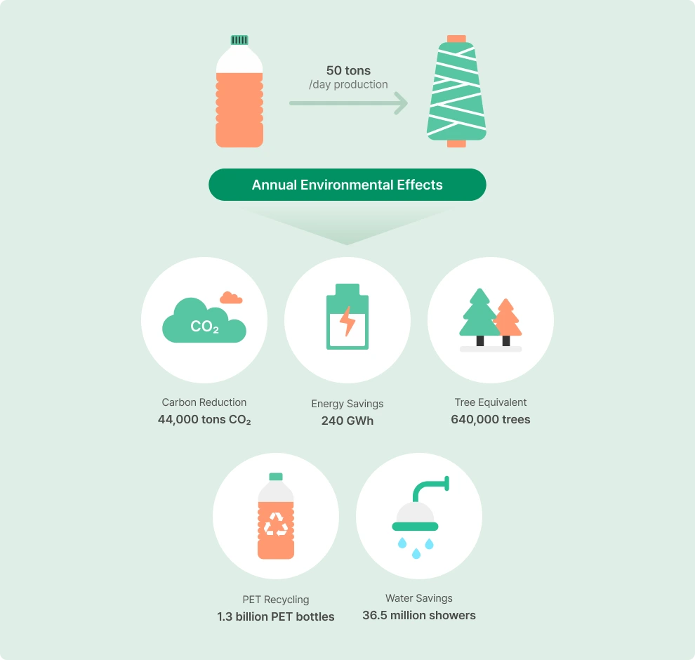 Environmental Impact Summary image